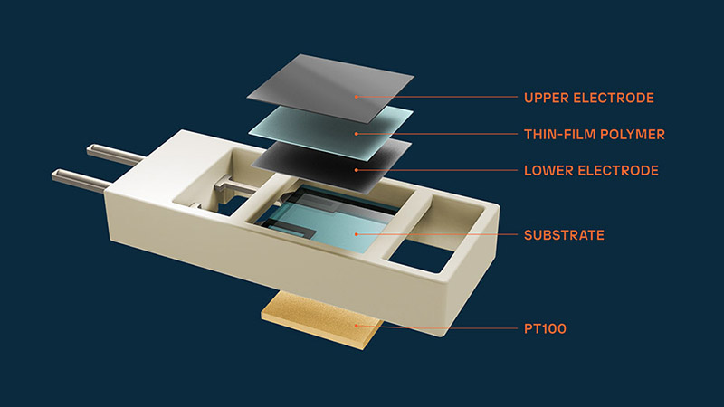 Construction of the DRYCAP® capacitive thin-film polymer sensor — electrodes, thin-film polymer, substrate and PT100